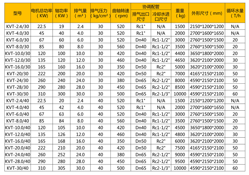 螺桿無油活塞增壓壓縮機 產(chǎn)品概覽、技術參數(shù)與市場報價解析