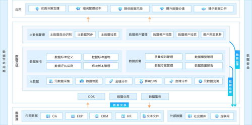 數據智能時代下的企業數據治理與高效軟件開發