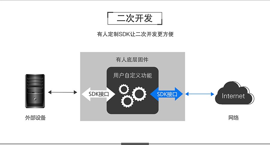 工業控制計算機與安卓工控機應用軟件開發全解析