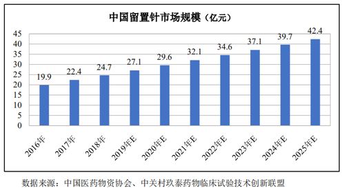 百合醫療IPO之路 靚麗財報后的艱辛跋涉與技術推廣之考