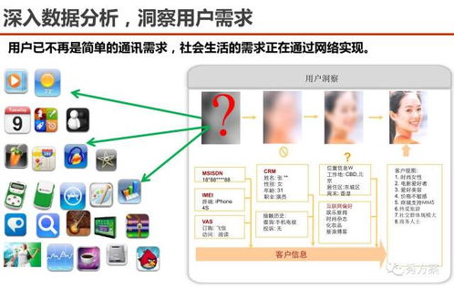 數(shù)據(jù)場景驅(qū)動 服務(wù)型集團(tuán)公司大數(shù)據(jù)應(yīng)用解決方案
