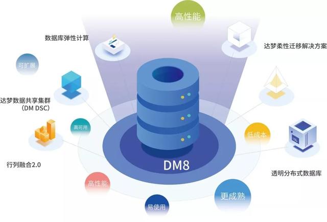 達(dá)夢(mèng)數(shù)據(jù)庫完成億元級(jí)融資 豐年資本持續(xù)重倉硬科技，大數(shù)據(jù)服務(wù)迎發(fā)展新契機(jī)